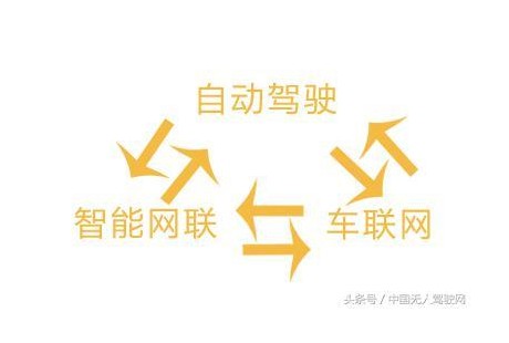 誰更厲害？自動駕駛？車聯(lián)網(wǎng)？智能網(wǎng)聯(lián)？