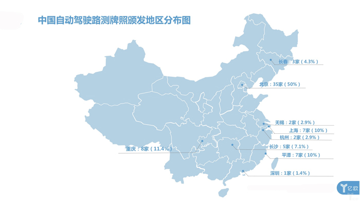 中美自動(dòng)駕駛路測(cè)牌照大對(duì)比：中國(guó)本土企業(yè)占九成，美國(guó)一半是國(guó)外企業(yè)