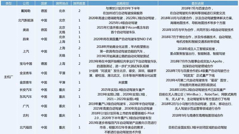 中美自動(dòng)駕駛路測(cè)牌照大對(duì)比：中國(guó)本土企業(yè)占九成，美國(guó)一半是國(guó)外企業(yè)
