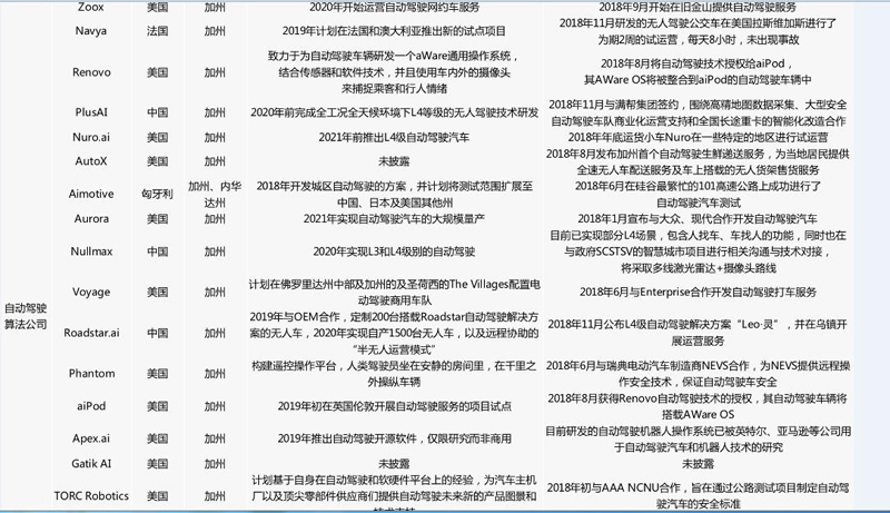 中美自動(dòng)駕駛路測(cè)牌照大對(duì)比：中國(guó)本土企業(yè)占九成，美國(guó)一半是國(guó)外企業(yè)