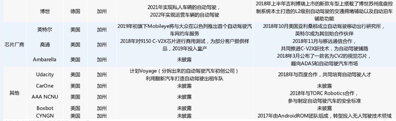 中美自動(dòng)駕駛路測(cè)牌照大對(duì)比：中國(guó)本土企業(yè)占九成，美國(guó)一半是國(guó)外企業(yè)