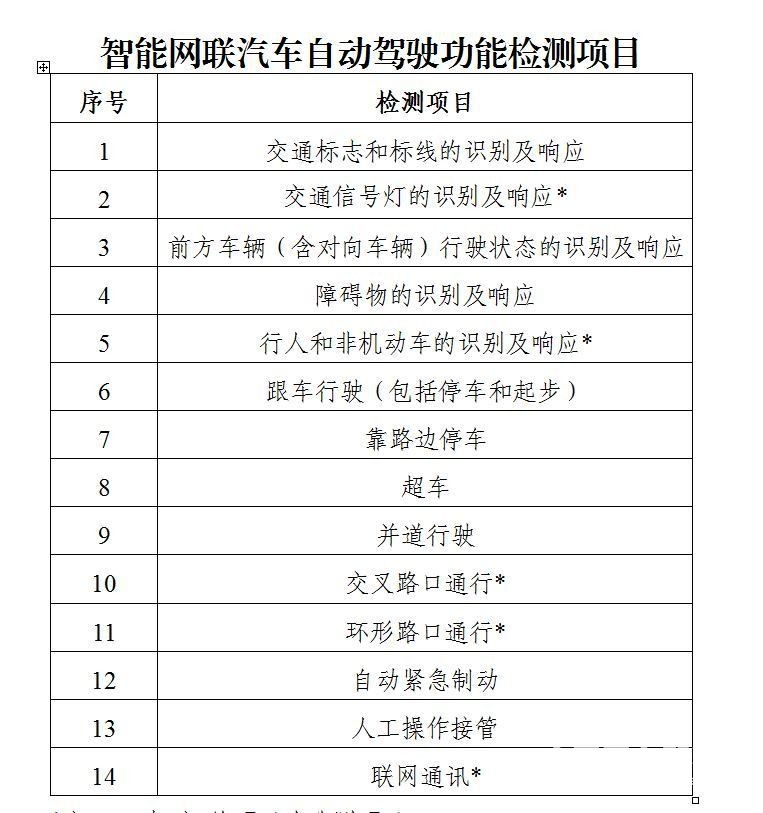 廣東發(fā)布自動(dòng)駕駛路測管理規(guī)定，事故責(zé)任這樣界定！