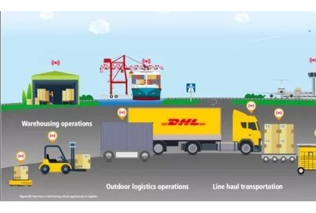 DHL將投3億美元部署人工智能、自動(dòng)駕駛車(chē)輛和機(jī)器人