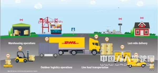 DHL將投3億美元部署人工智能、自動駕駛車輛和機器人