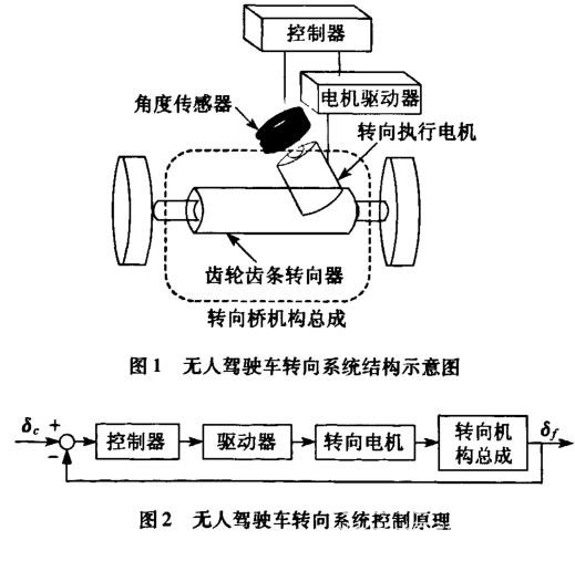 無(wú)人駕駛車