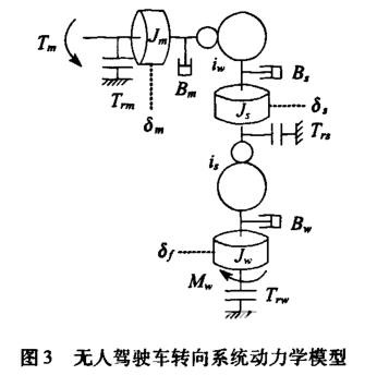 無(wú)人駕駛車；轉(zhuǎn)向；自抗擾控制
