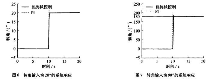無(wú)人駕駛車轉(zhuǎn)向系統(tǒng)自抗擾控制的研究