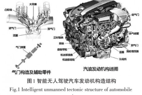 智能無(wú)人駕駛汽車(chē)發(fā)動(dòng)機(jī)故障檢測(cè)方法研究