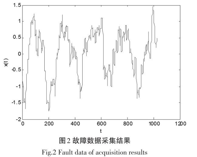 智能無人駕駛汽車發(fā)動機故障檢測方法研究