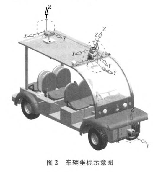 基于激光雷達的道路可通行區(qū)域檢測研究