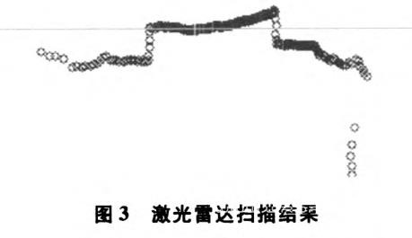 基于激光雷達的道路可通行區(qū)域檢測研究