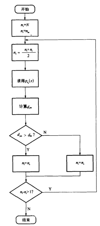 基于激光雷達的道路可通行區(qū)域檢測研究