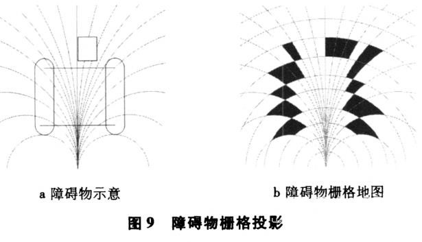 基于激光雷達的道路可通行區(qū)域檢測研究