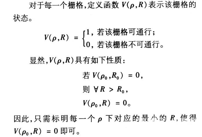 基于激光雷達的道路可通行區(qū)域檢測研究