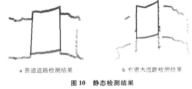 基于激光雷達的道路可通行區(qū)域檢測研究