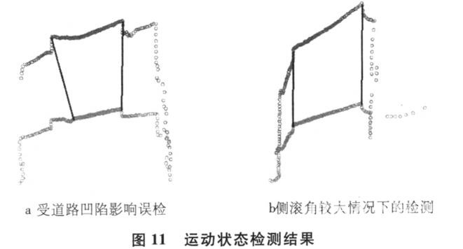 基于激光雷達的道路可通行區(qū)域檢測研究