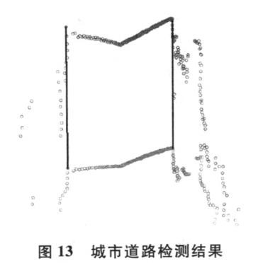 基于激光雷達的道路可通行區(qū)域檢測研究