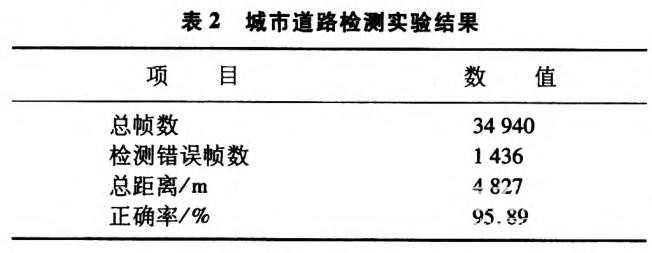 基于激光雷達的道路可通行區(qū)域檢測研究