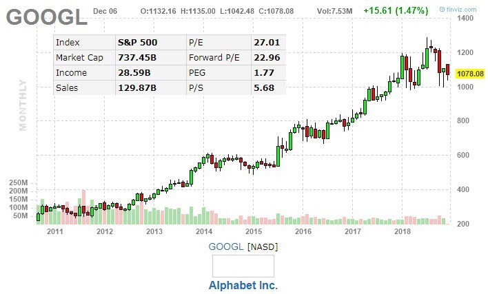 瑞銀:Waymo 2030年營業(yè)收入將達1140億美元