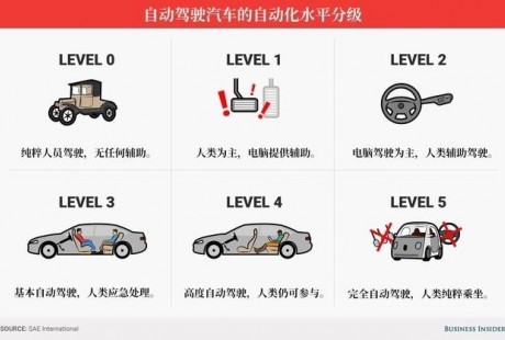 無人駕駛將來真的會實現(xiàn)嗎？可能會讓你失望