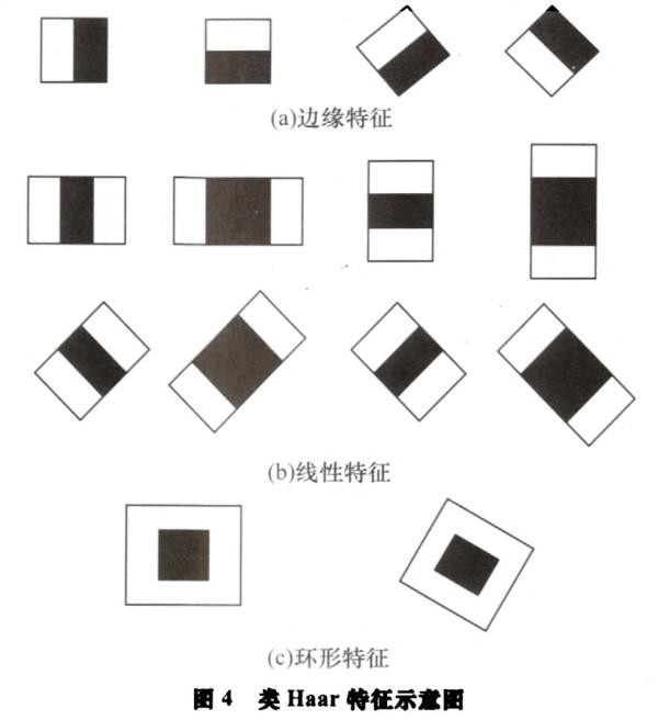 智能輔助駕駛系統(tǒng)中的行人檢測(cè)方法