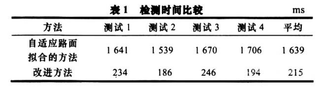 智能輔助駕駛系統(tǒng)中的行人檢測(cè)方法