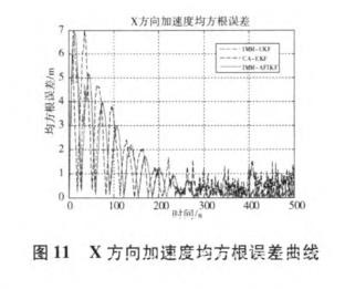 無人駕駛智能車導航系統(tǒng)控制研究