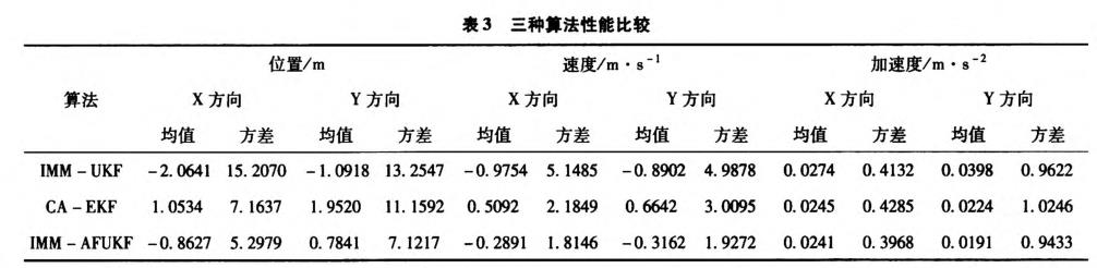 無人駕駛智能車導航系統(tǒng)控制研究