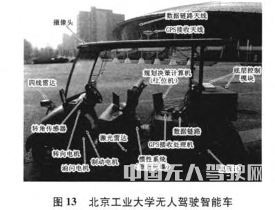 無人駕駛智能車導航系統(tǒng)控制研究
