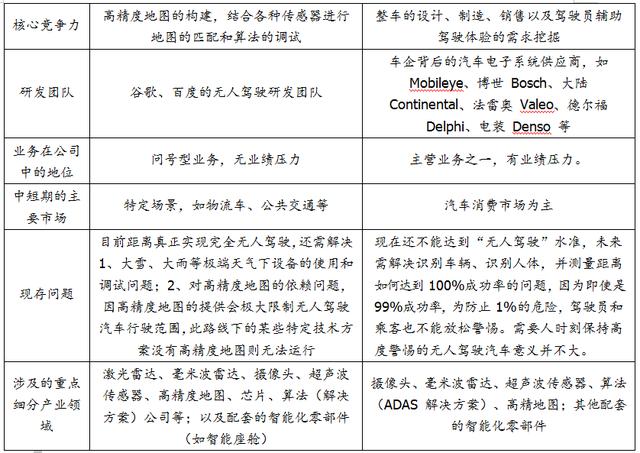 一文看懂無人駕駛行業(yè)競爭現(xiàn)狀與趨勢