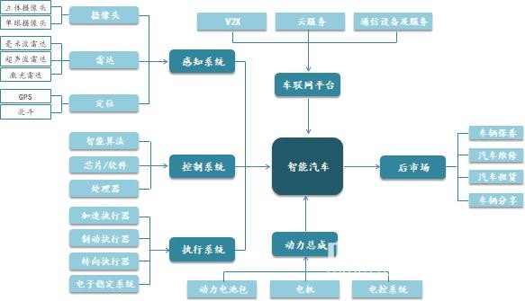 一文看懂無人駕駛行業(yè)競爭現(xiàn)狀與趨勢