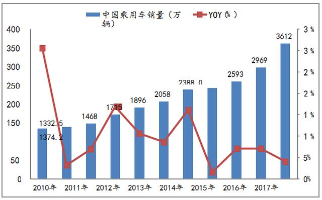 一文看懂無人駕駛行業(yè)競爭現(xiàn)狀與趨勢