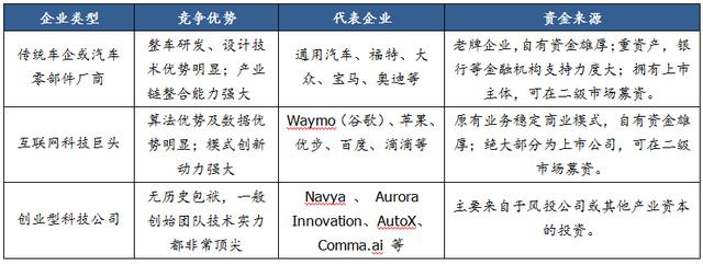 一文看懂無人駕駛行業(yè)競爭現(xiàn)狀與趨勢