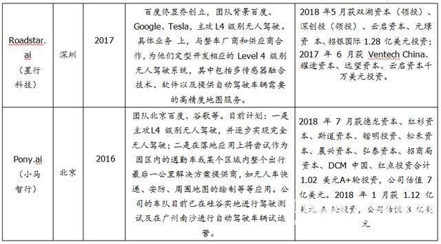 一文看懂無人駕駛行業(yè)競爭現(xiàn)狀與趨勢
