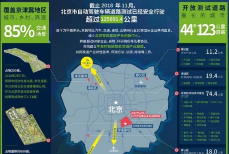 國(guó)內(nèi)自動(dòng)駕駛路測(cè)牌照已發(fā)出101張 百度占據(jù)半壁江山