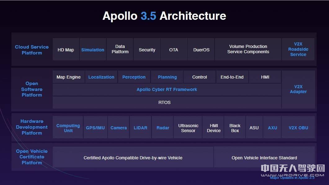 百度發(fā)布Apollo3.5 與企業(yè)定制版，邁入產(chǎn)品+服務(wù)的新階段