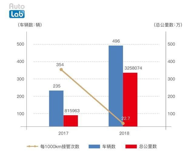 誰是自動(dòng)駕駛領(lǐng)域的頭號(hào)玩家？有答案了！
