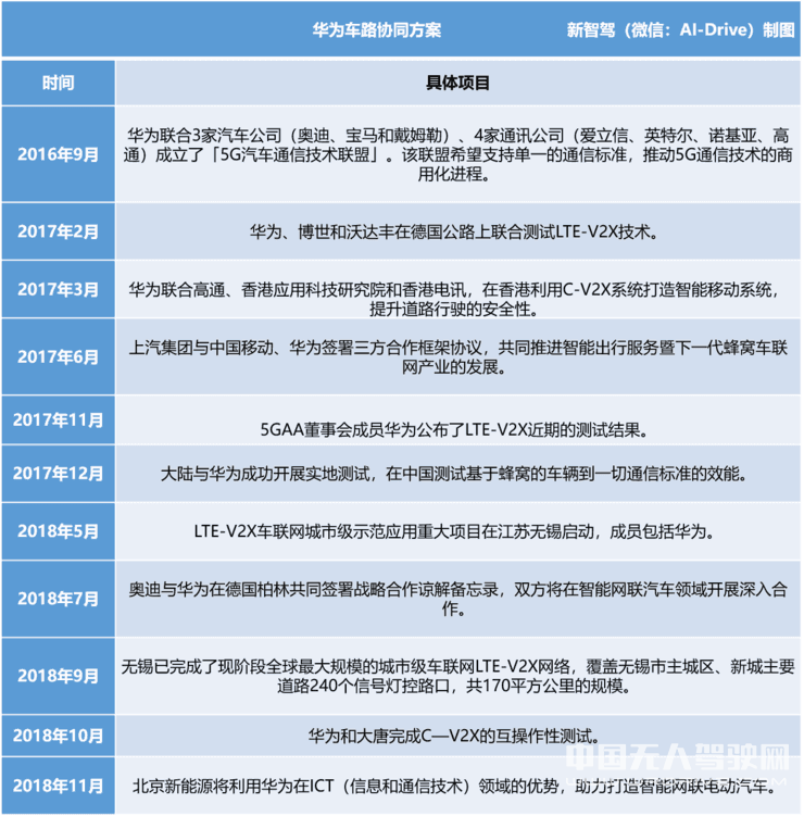 永不造車？拆解華為擁有的自動(dòng)駕駛和電動(dòng)汽車關(guān)鍵技術(shù)