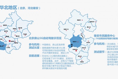 5G自動駕駛試驗場圖鑒：全國24城落地8大測試區(qū)，東北西北“缺席”