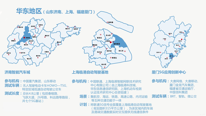 5G自動(dòng)駕駛試驗(yàn)場(chǎng)圖鑒：全國(guó)24城落地8大測(cè)試區(qū)，東北西北“缺席”