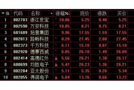 無(wú)人駕駛概念逆市崛起！