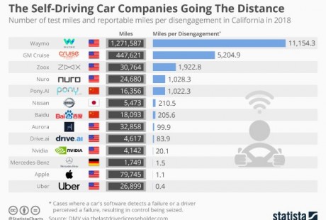 亞馬遜挖走通用汽車高管，將在無(wú)人駕駛領(lǐng)域發(fā)力！