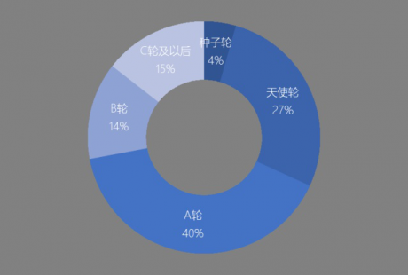 兩會(huì)熱議人工智能，自動(dòng)駕駛資本市場(chǎng)熱潮襲來(lái)！