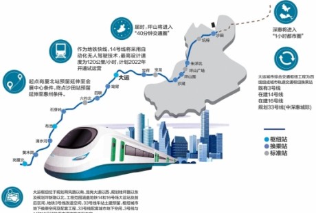 無人駕駛，4地鐵線交會(huì)！深圳地鐵14號(hào)線大運(yùn)樞紐站開工