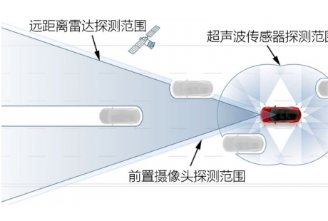 漫談三國(guó)車(chē)企自動(dòng)駕駛理念 結(jié)論：都挺好！