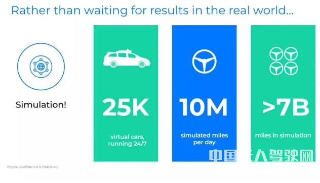 “差生”特斯拉和“頭牌”Waymo，做自動(dòng)駕駛有什么不同？