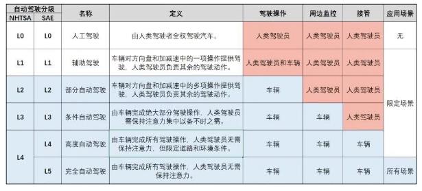 吳新宙談小鵬汽車自動(dòng)駕駛的未來(lái)方向