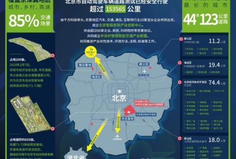 從三份報(bào)告看自動(dòng)駕駛，為什么說是北京城和山景城的較量？