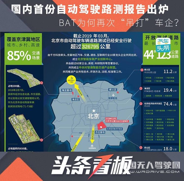 國內(nèi)首份自動駕駛路測報告出爐，BAT為何再次“吊打”車企？