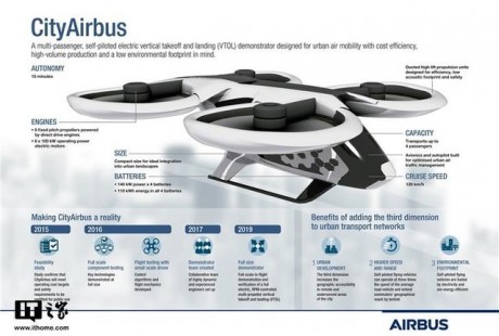 空客CityAirbus可垂直起降無人駕駛驗證機(jī)成功試飛！